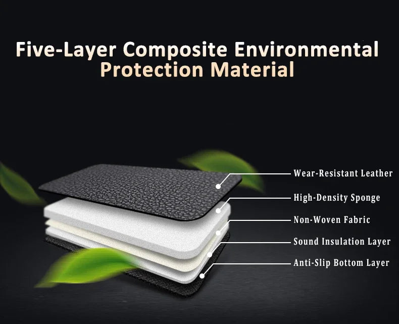 Universal Car Floor Mats Artifical Leather Fit 98% Auto Parts Models Interior Accessories Foot Pads Rugs Custom Cover Waterproof